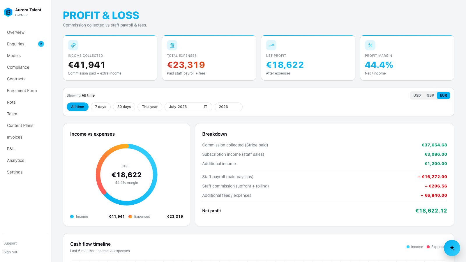Live profit and loss dashboard